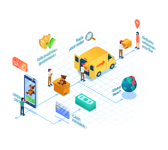 e commerce services in lahore